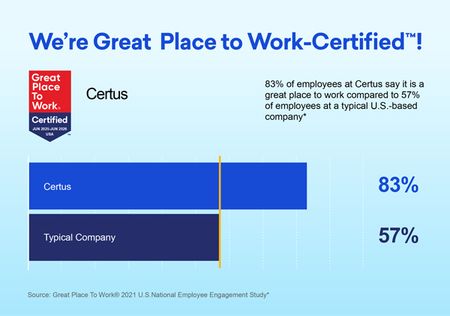 We're Great Place to Work-Certified!