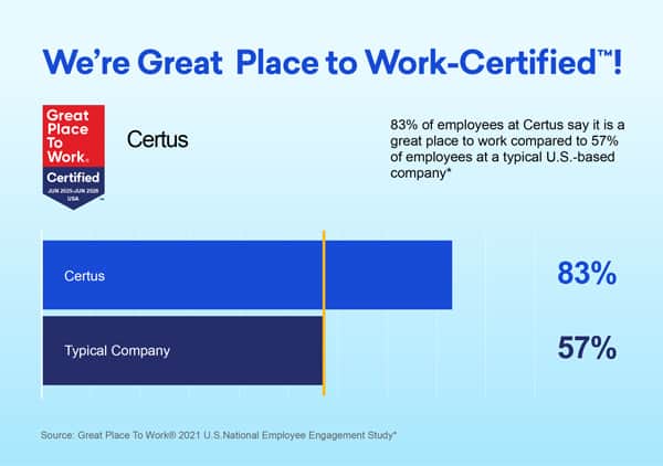 We're Great Place to Work-Certified!